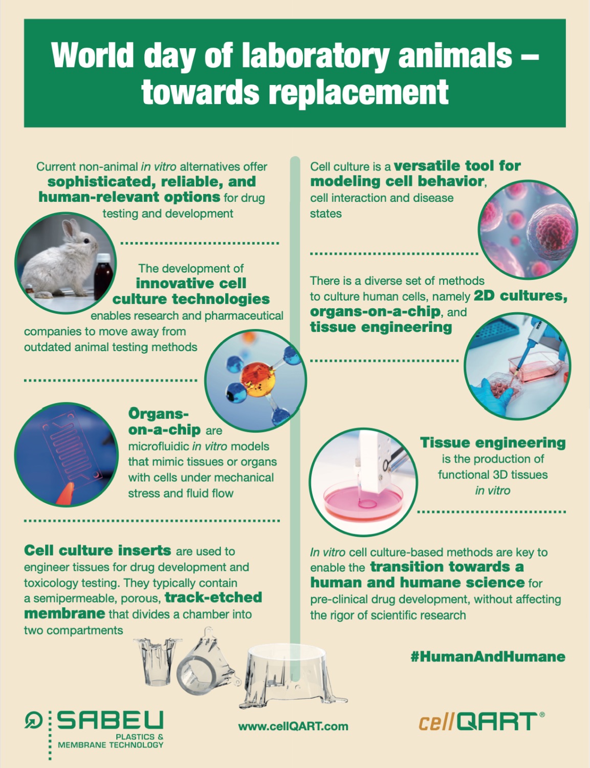World Day of Laboratory Animals 2023
